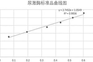 纳豆激酶活性的检测方法