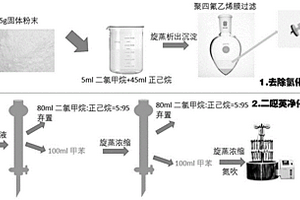 氯化石蜡工业品中二噁英的检测方法