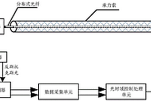 电气化铁路接触网导线分布式检测系统及其监测系统