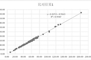 肌红蛋白单克隆抗体‑酶结合复合物及含有它的检测肌红蛋白含量的试剂盒