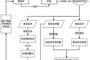 基于路径质量判别的强化知识图谱推理算法