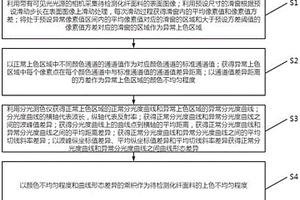 化纤面料上色质量检测及评估方法