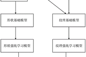 基于强化学习的双流特征融合图像识别方法