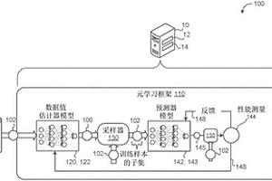 使用强化学习的数据评估