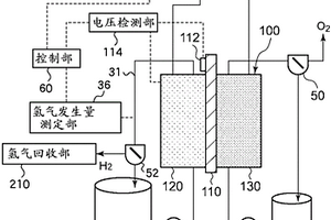 电化学还原装置和芳香烃化合物或含氮杂环芳香族化合物的氢化物的制备方法