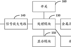 新型水质检测仪及污水处理设备