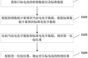 电池检测方法及装置