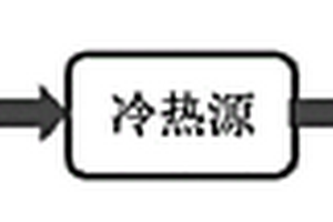 采用化学吸收法碳捕集技术的热力学循环构建方法