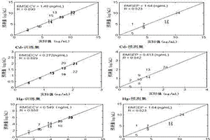 基于可视化技术的多种痕量重金属离子同时检测方法