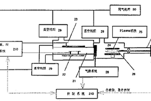 超高真空化学气相淀积外延系统