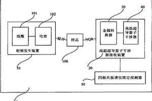 基于高温超导量子干涉器的检测设备