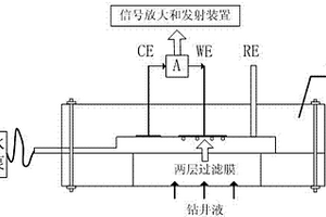 泥浆气体井下检测方法