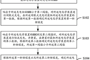 析锂检测方法、电子设备、充电装置及存储介质