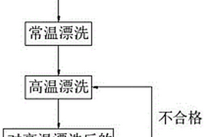 减压沸腾式医用清洗消毒器的漂洗效果检测方法