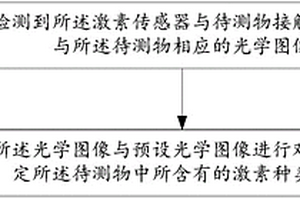 检测激素的方法、装置及系统