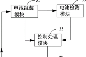 高通量纽扣式电池性能检测系统及其方法