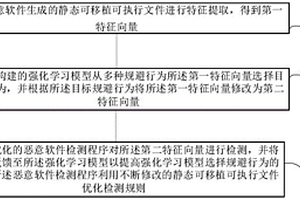 恶意软件检测优化方法、系统、终端及存储介质