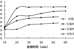 用于地下水文检测的示踪剂及其制备方法和应用