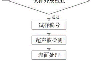 铝材制品的残余应力检测方法