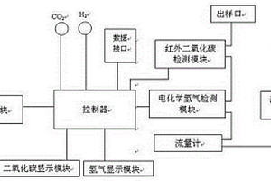 石油录井现场非烃检测仪