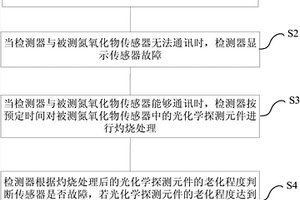 氮氧化物传感器故障检测方法