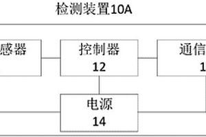 检测装置及方法