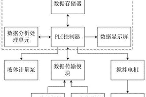 石墨烯废水中COD氨氮检测处理系统