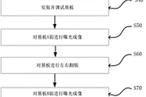 激光直接成像设备正反面成像对位误差的检测方法