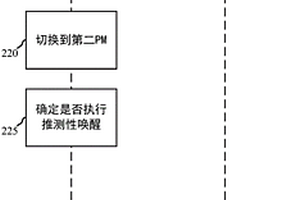 利用强化学习的自适应功率节省