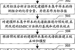 全谱段透射式植物生化参数无损检测装置和方法