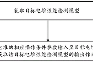 燃料电池电堆性能检测方法