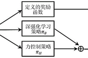 基于残差强化学习的机器人自主化装配方法