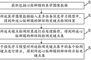 瓣环自动检测方法、装置、电子设备及存储介质