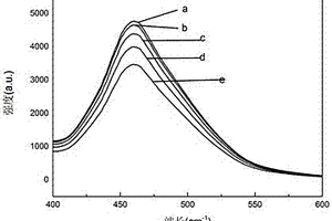 荧光检测铁离子的UIO-66-NH<sub>2</sub>的制备方法