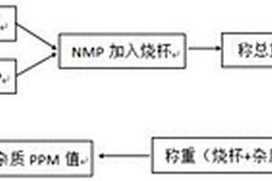 检测NMP溶剂中杂质的方法