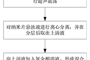 金掺杂氮化碳复合材料及其制备方法、甲基汞的检测方法