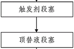 稠油储层内化学自生热体系注入工艺及注入设备