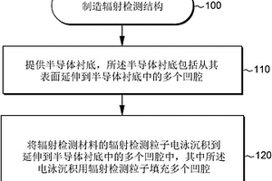 制造辐射检测结构