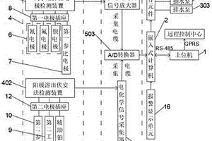 重金属离子在线水质检测系统