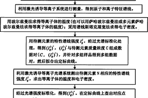 基于光谱标准化的煤质在线检测方法