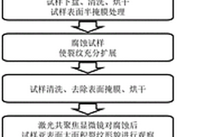 光学玻璃磨粒加工亚表面裂纹损伤分布特征检测方法