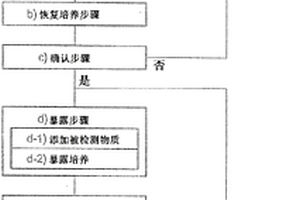 使用藻类的评价化学物质的毒性的方法