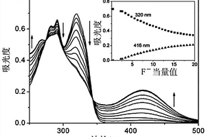 化合物、其制备方法、氟离子传感器和检测氟离子的方法