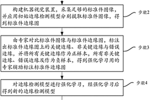 标准件深度全卷积特征边缘检测方法