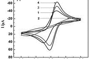 用于高灵敏度检测乙醇的修饰电极及制备方法