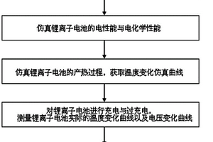 锂离子电池过充安全性能的热电检测方法及其装置