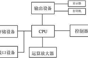 便携式肾功能检测系统