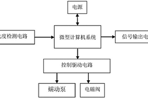 水溶液中钼浓度在线检测仪