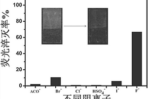 有机荧光小分子薄膜材料及其在F‑离子荧光检测中的应用