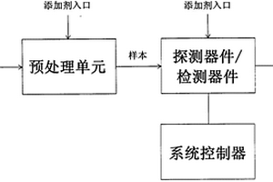 增强疾病检测与鉴定的器件与方法